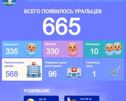Статистика новорожденных  - ГАУЗ СО "Городская больница г Верхний Тагил"